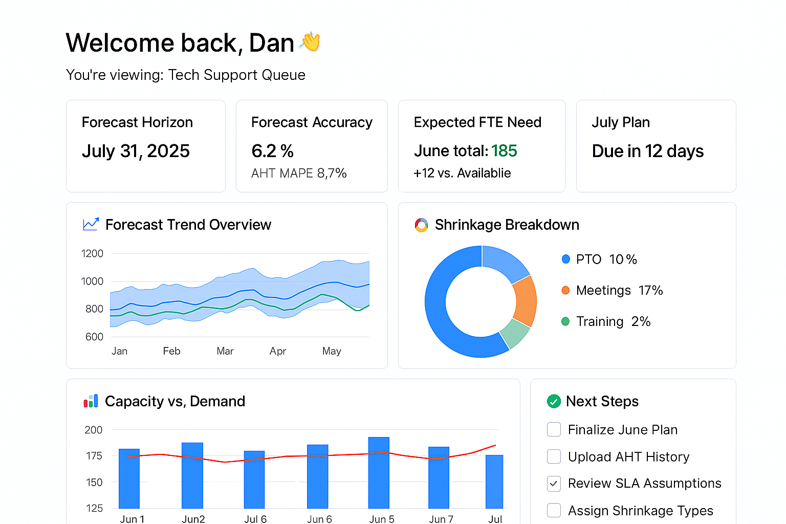 Dashboard mockup showing tech support planning view